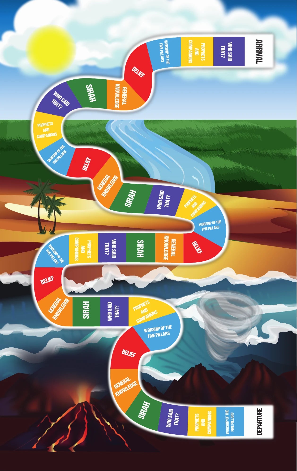 Discover the game board