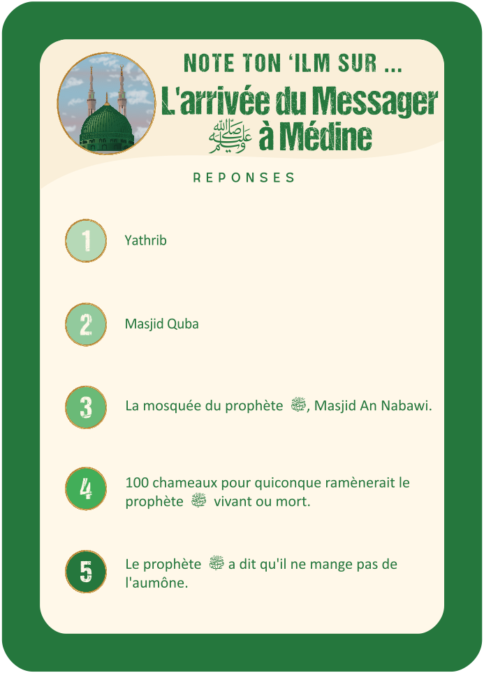 Réponse Sîrah · L'arrivée à Médine